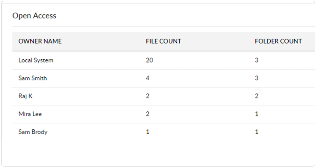 Wykrywanie nadmiernie narażonych plików