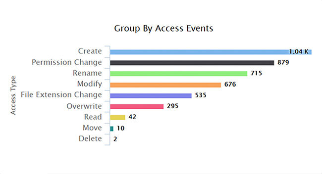unimpended-file-change-visibility-focus-what-matters-most