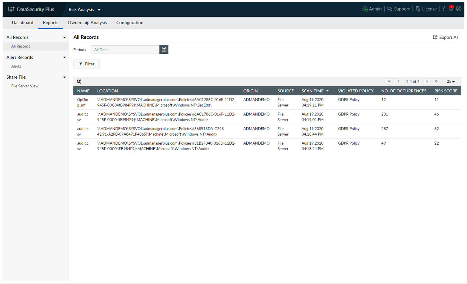 ocena ryzyka związanego z rodo