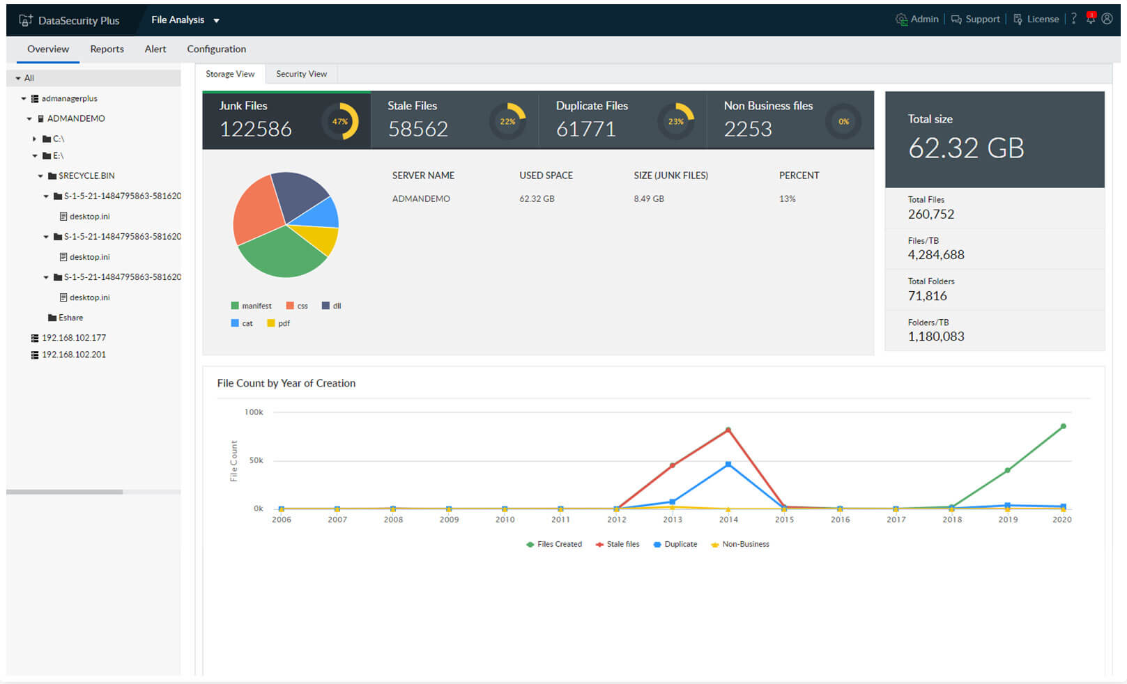 analiza zabezpieczeń plików