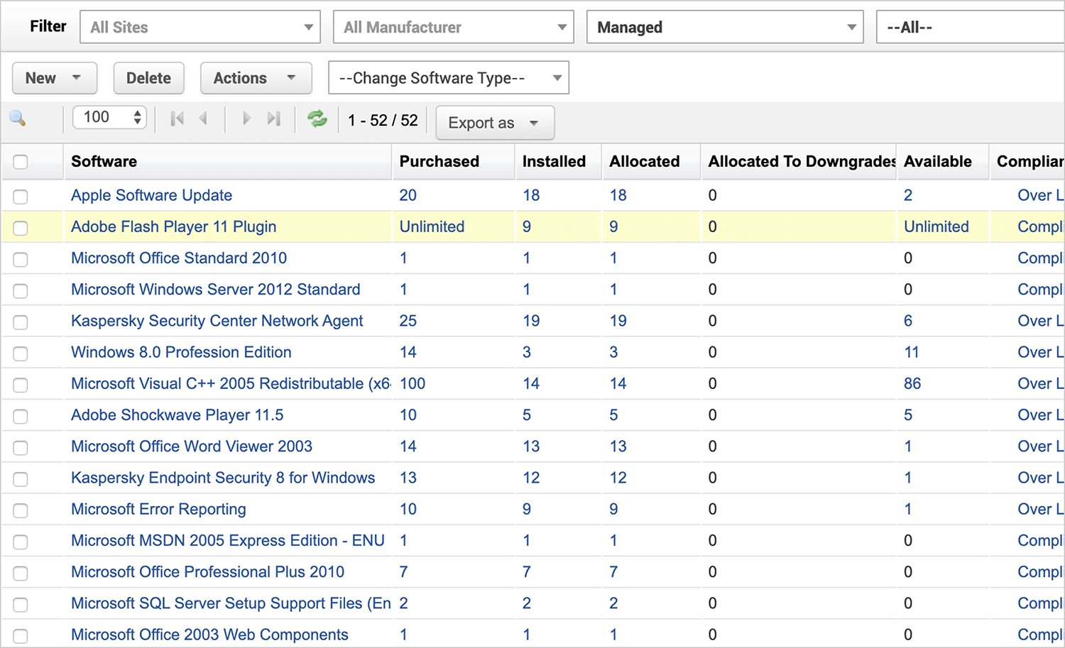 Zarządzanie zasobami IT