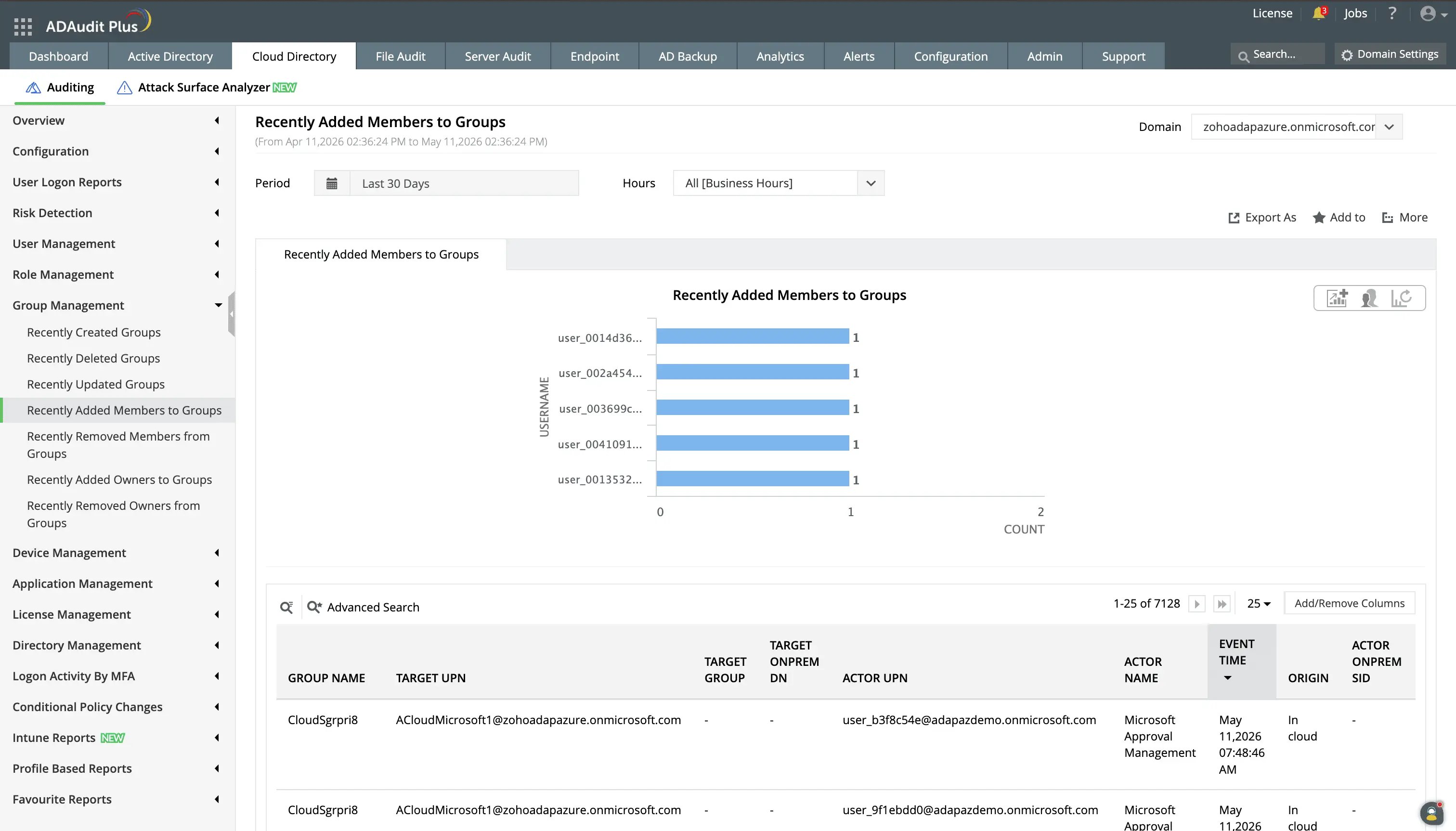 Recently Added Members to Groups report in Cloud Directory tab showing group name, member added, caller user name, modified time, and tenant name for Microsoft Entra ID group membership changes