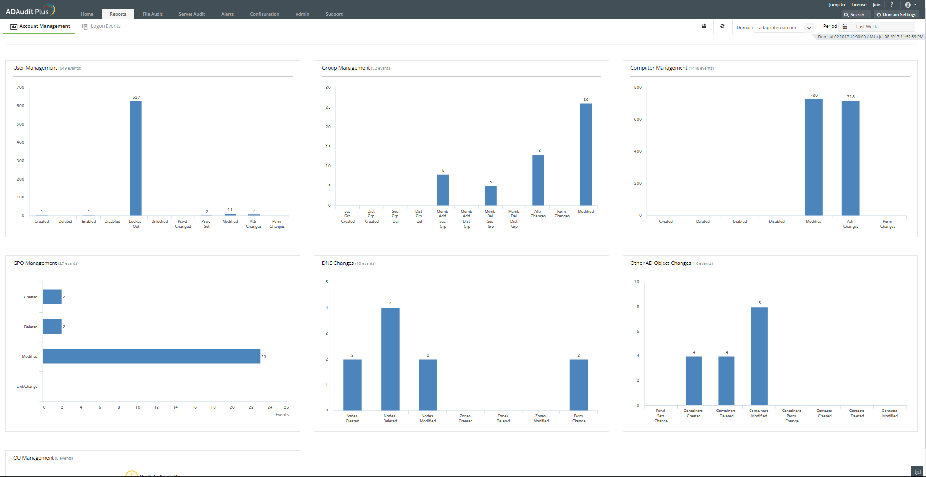 aggregate-reports-computer-management-reports-dashboard-view