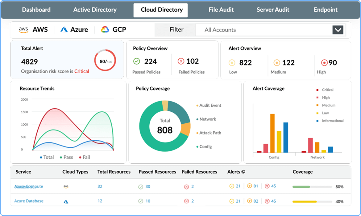 ADAudit Plus Secure your cloud
