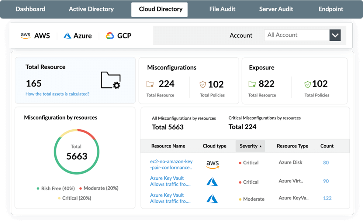 Intuitive cloud security dashboard