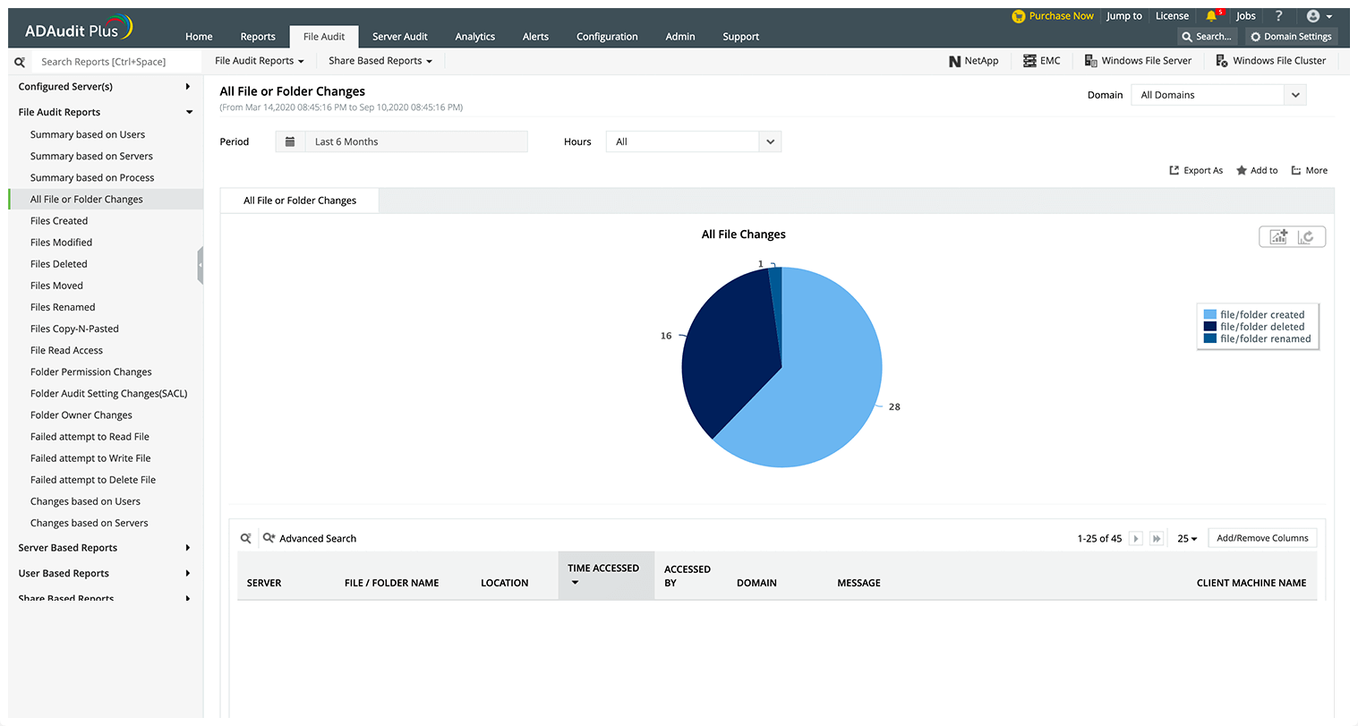 Change auditor for EMC