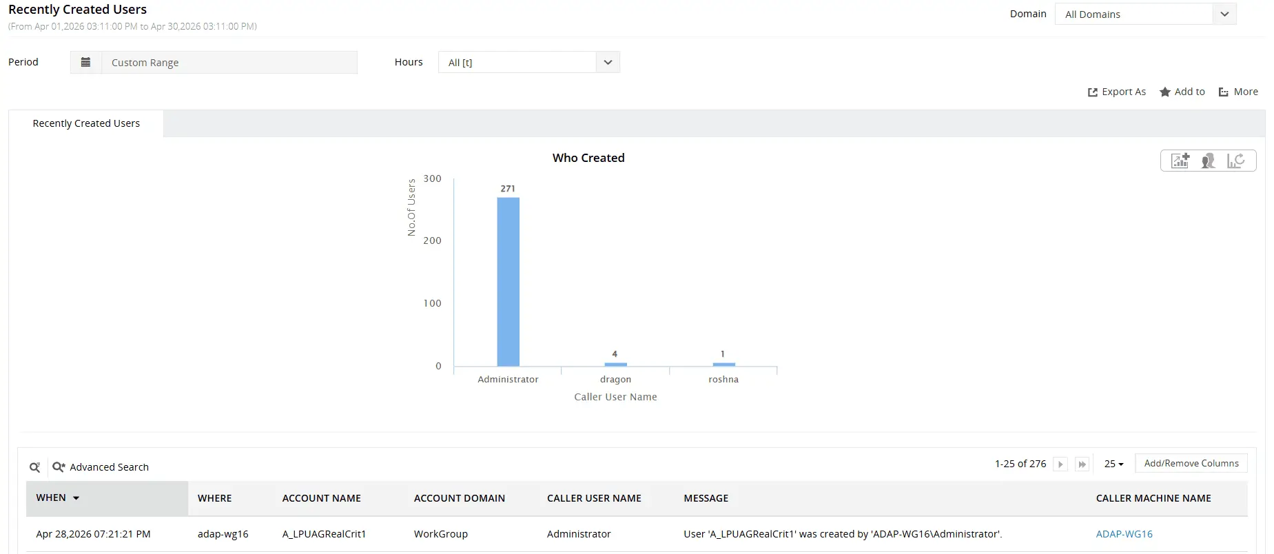 Recently Created Users report showing newly created local account names, the workstation where each account was created, creation time, and the account that performed the action.