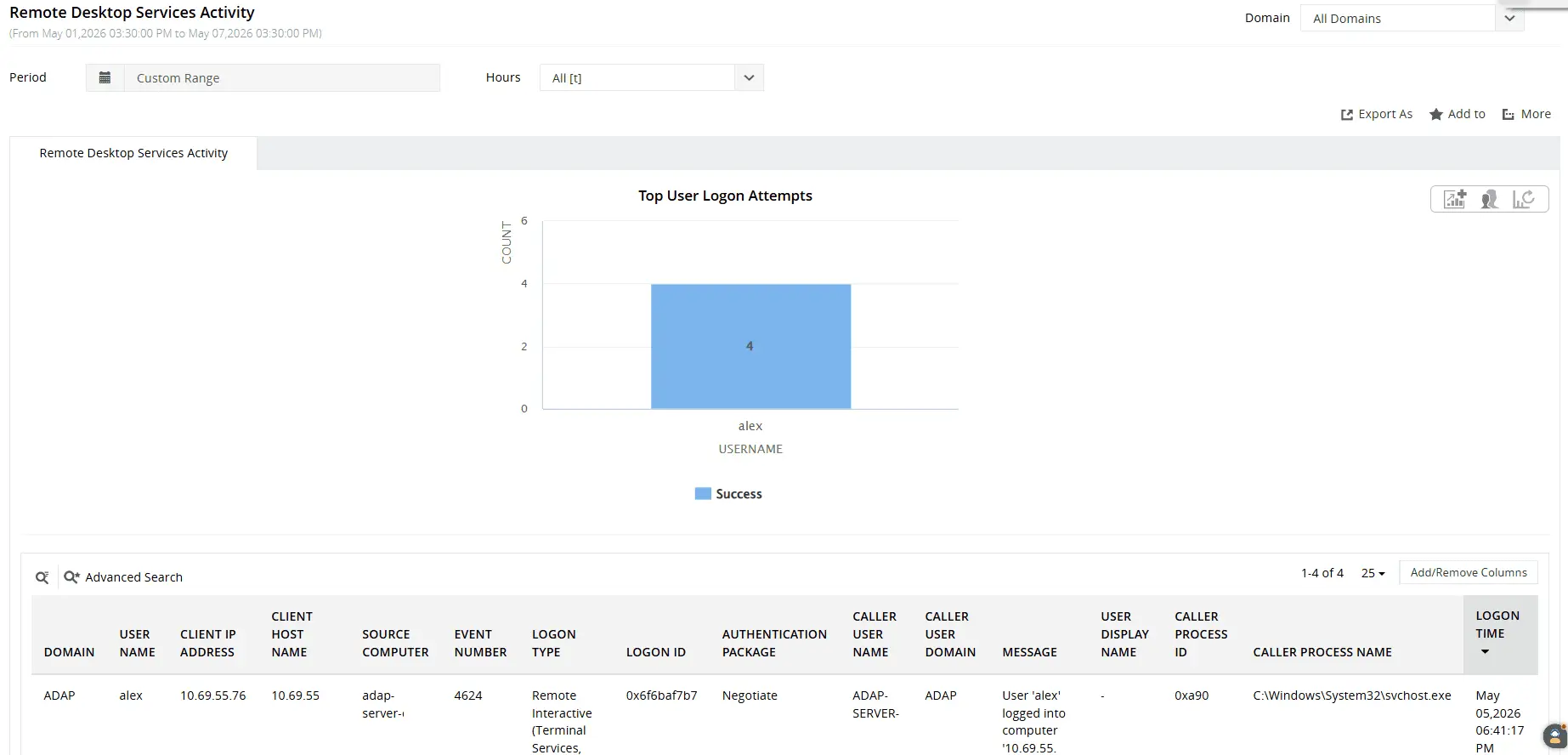Remote Desktop Services Activity reports display details such as the user name, client host, client IP address, logon time, and more.