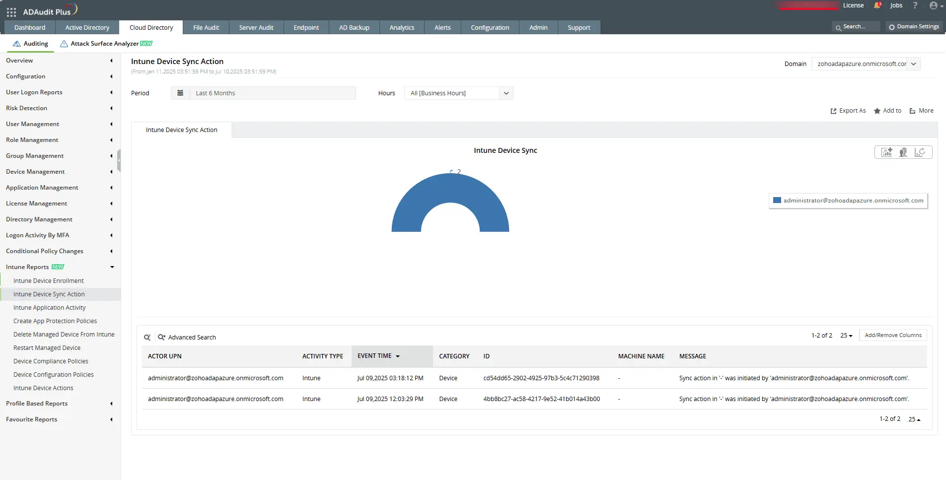 Top locked-out user accounts