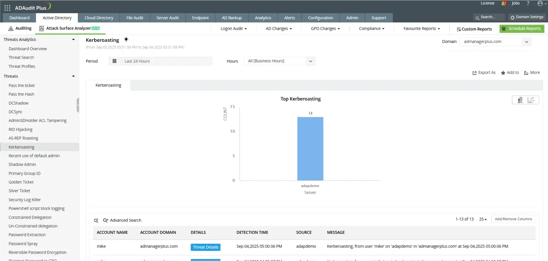 Uncover Kerberoasting attempts across servers