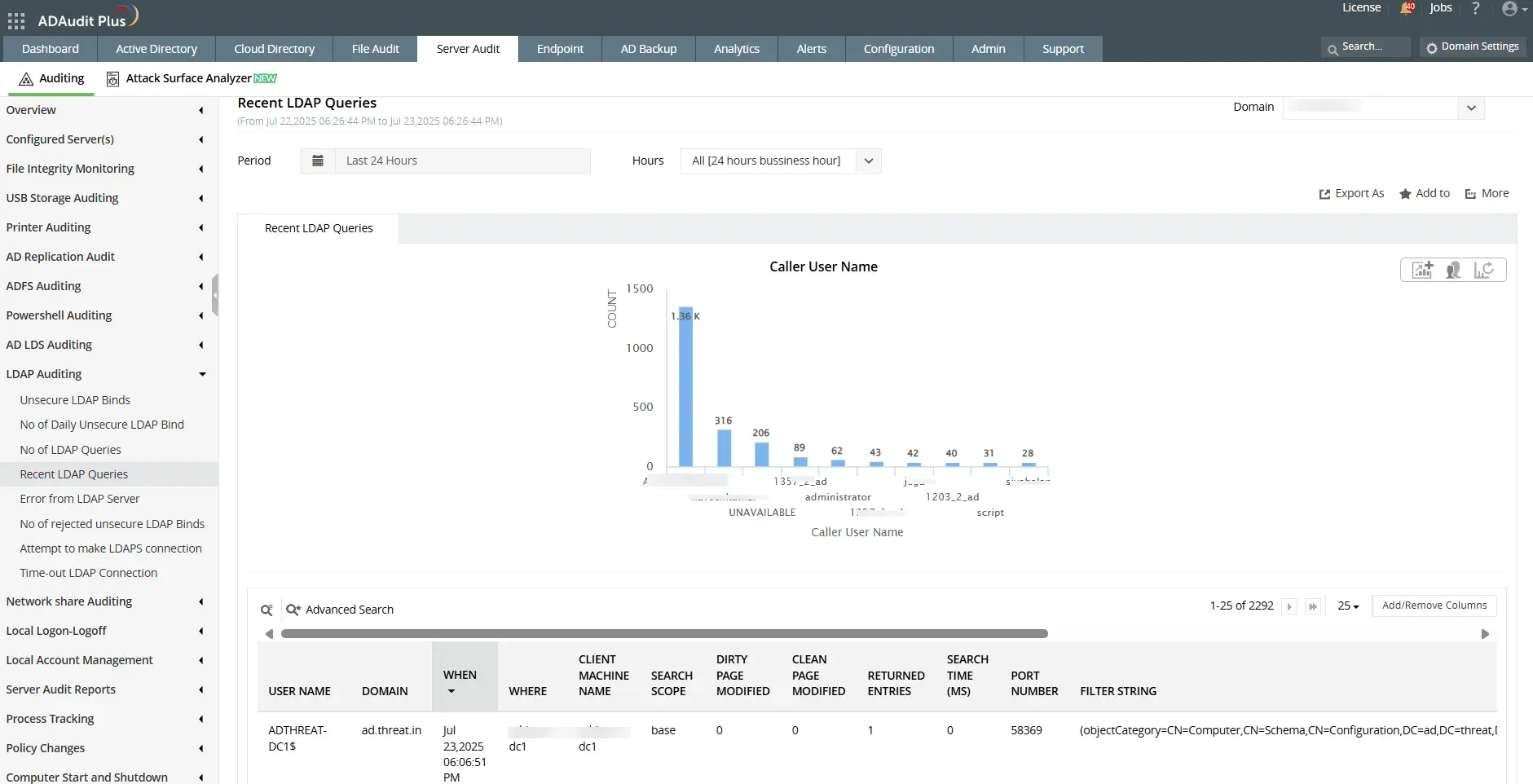 Monitor LDAP queries and connections