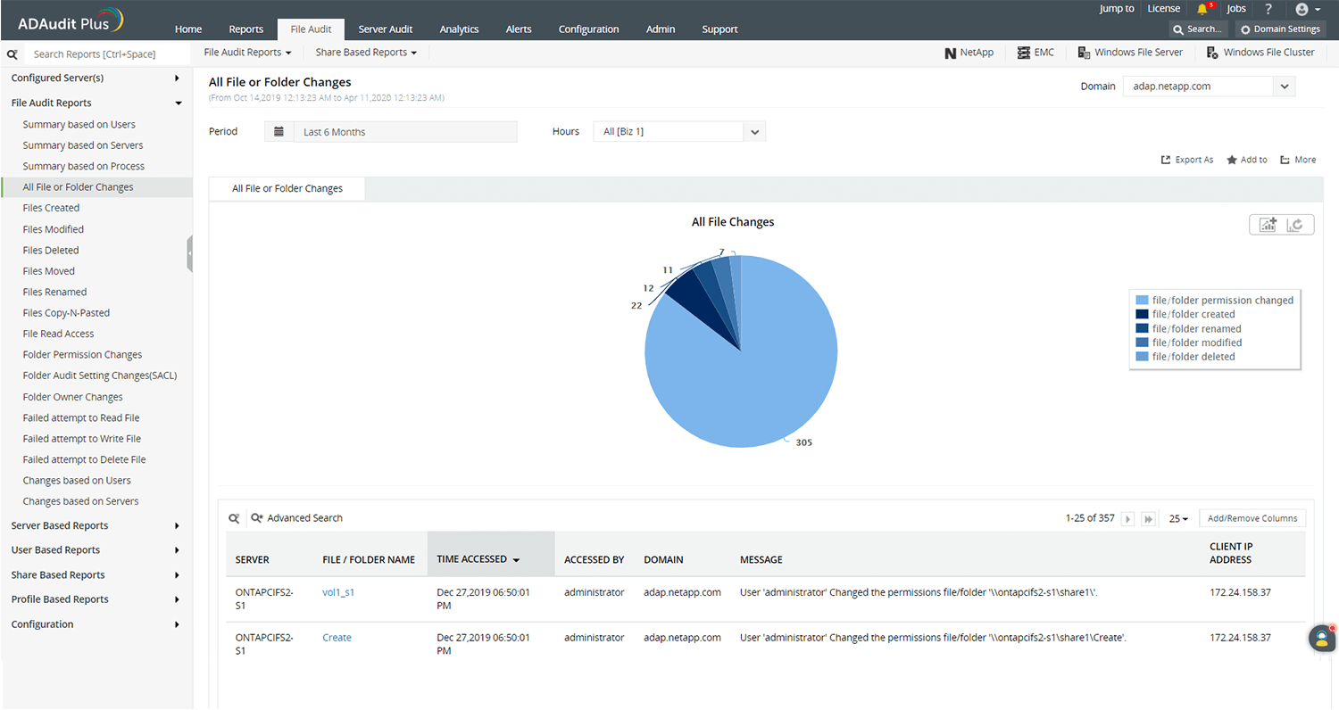 Real-time NetApp auditing