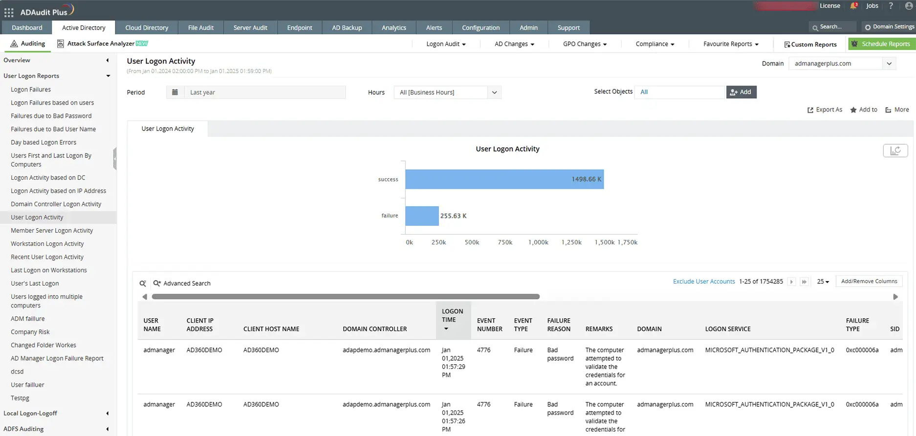 Detect failed NTLM authentication attempts