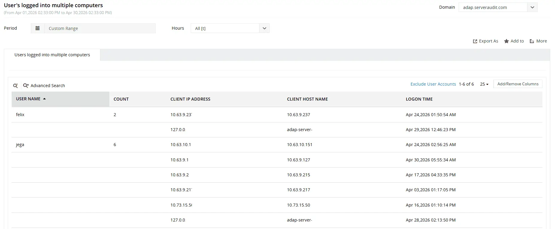 Users logged into multiple computers report displaying user names, machine names, logon times, and IP addresses for accounts with concurrent or recent sessions across multiple machines.