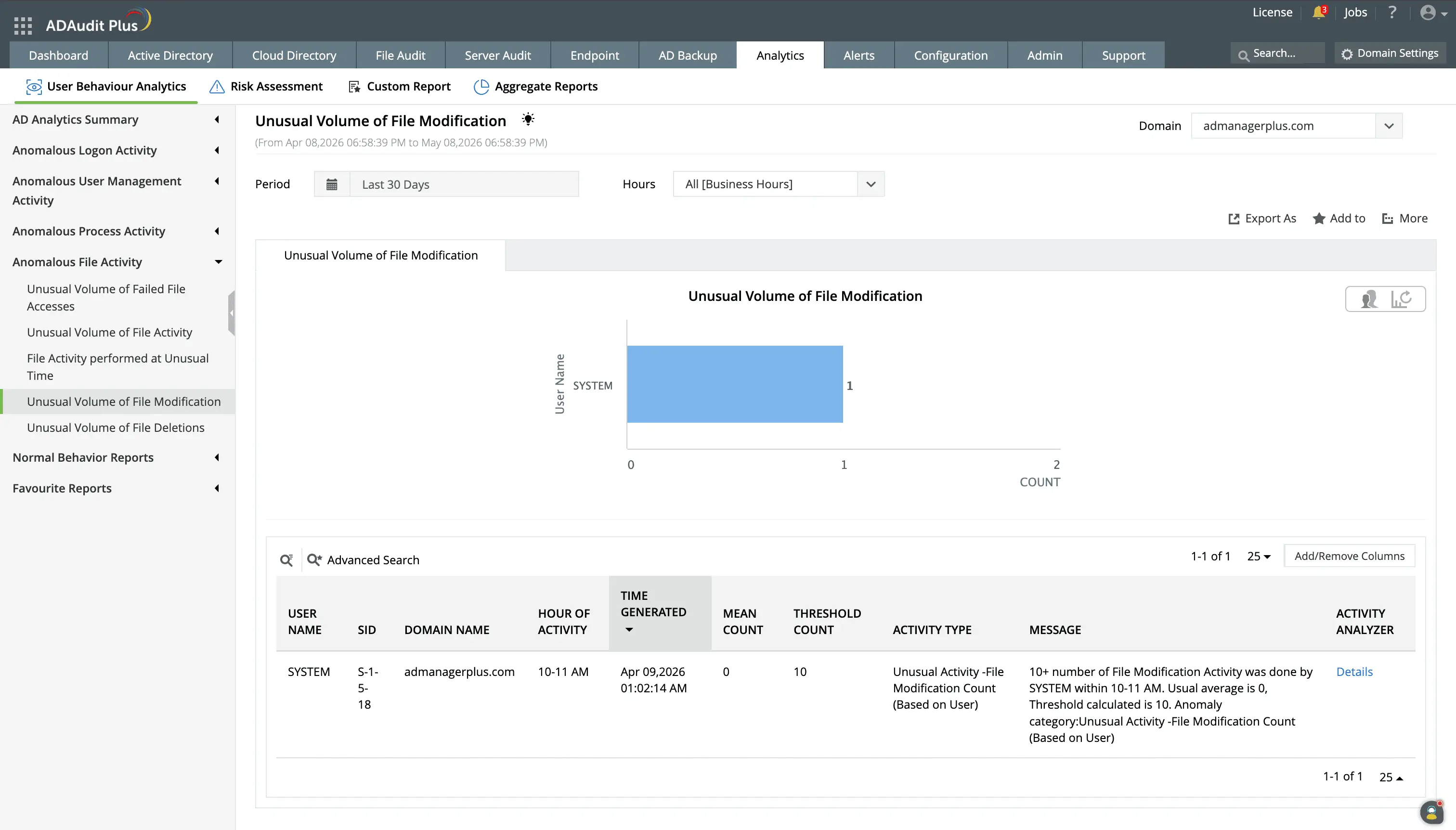 Detect ransomware and insider threats