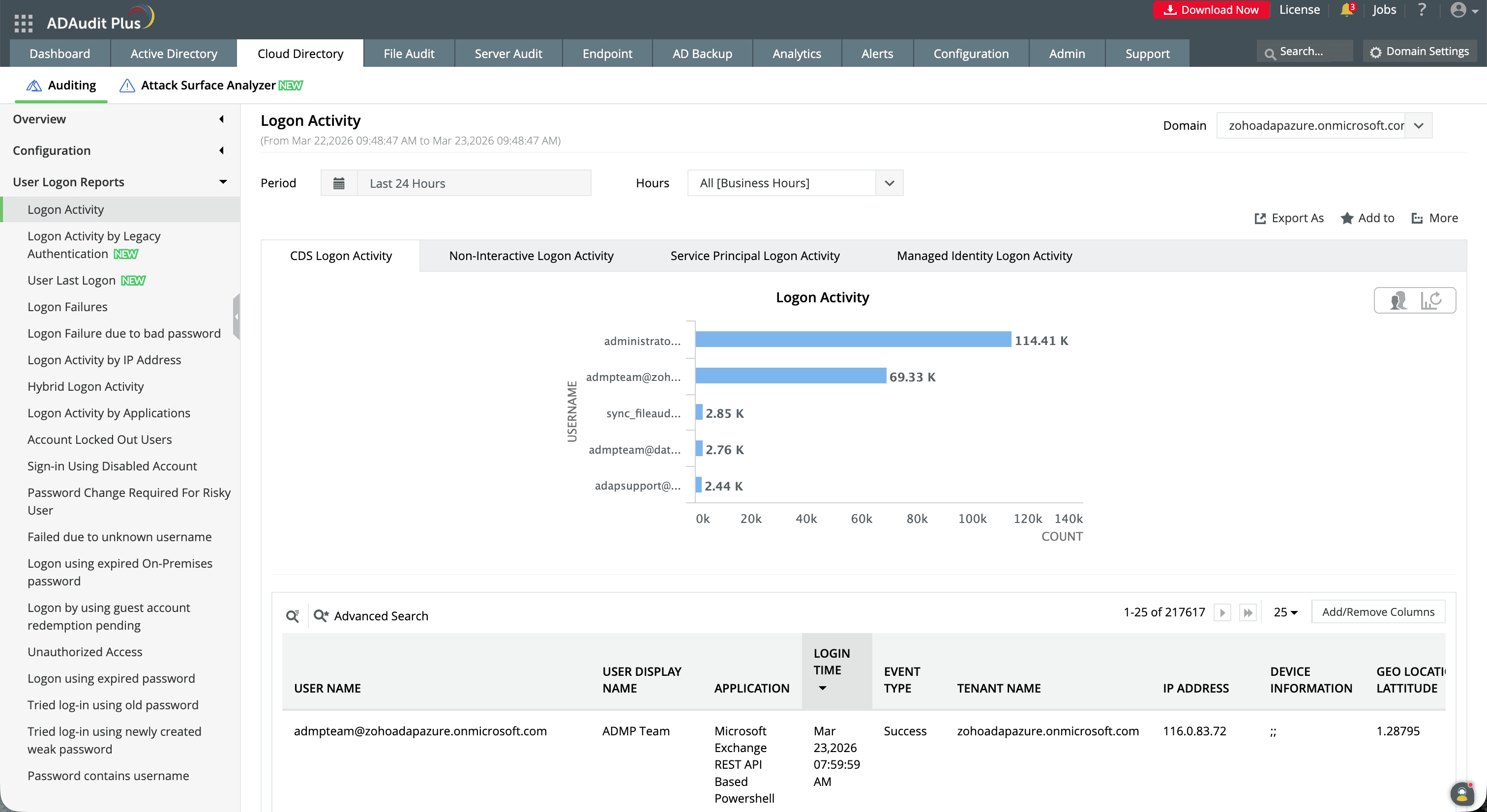 How to force an Azure AD sync with PowerShell, and what's changed in 2026