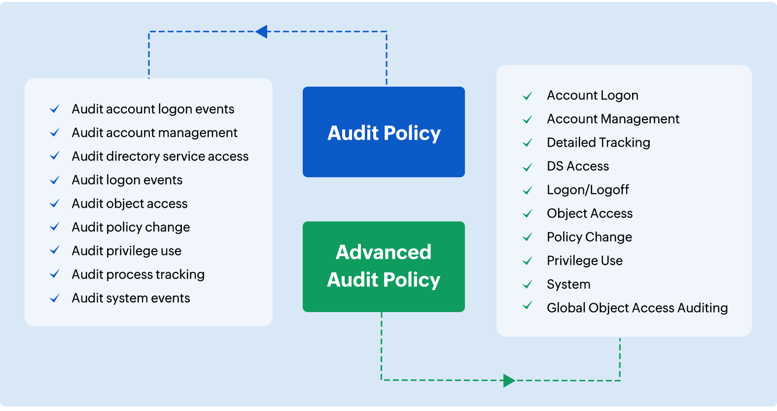 what-is-audit-policy-in-windows