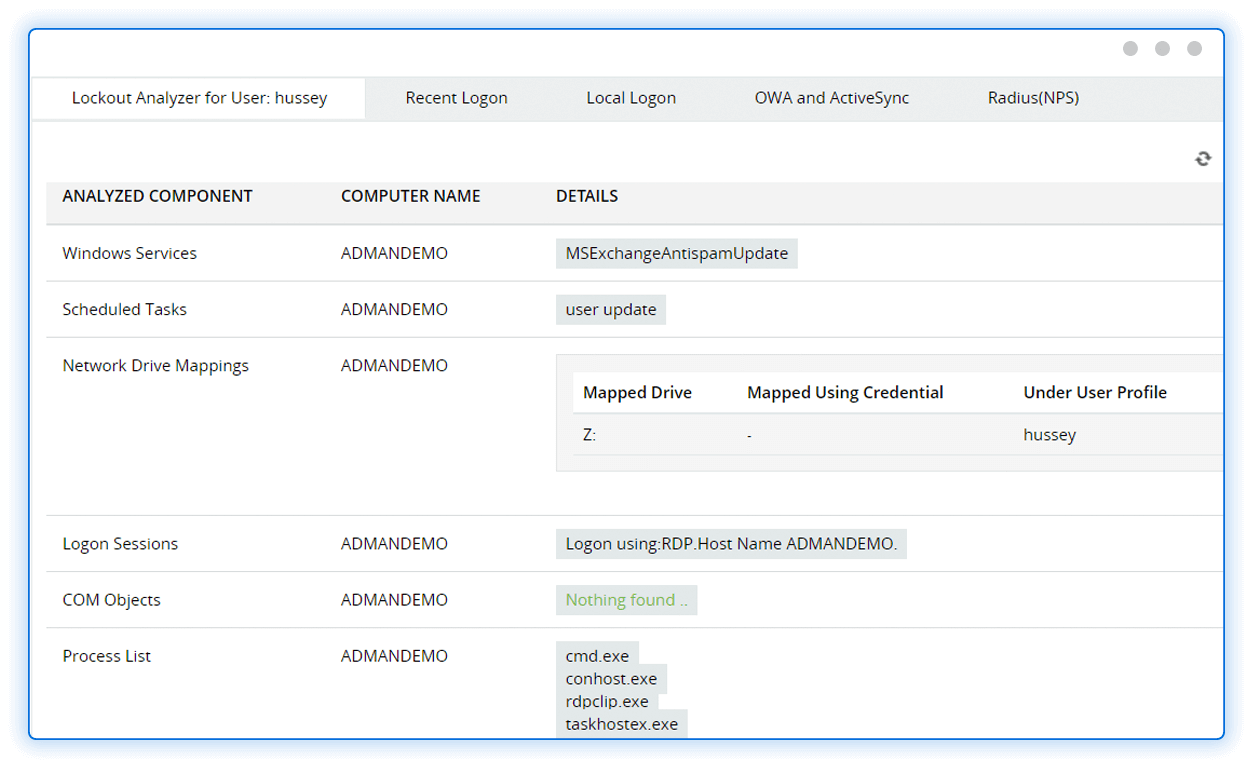 Scrutinize lockout stats