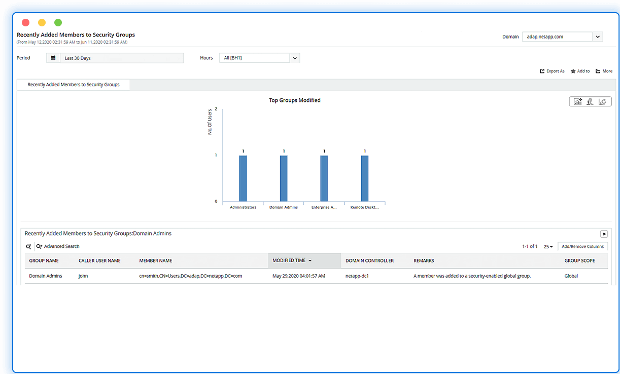 Monitor AD group membership changes ManageEngine ADAudit Plus
