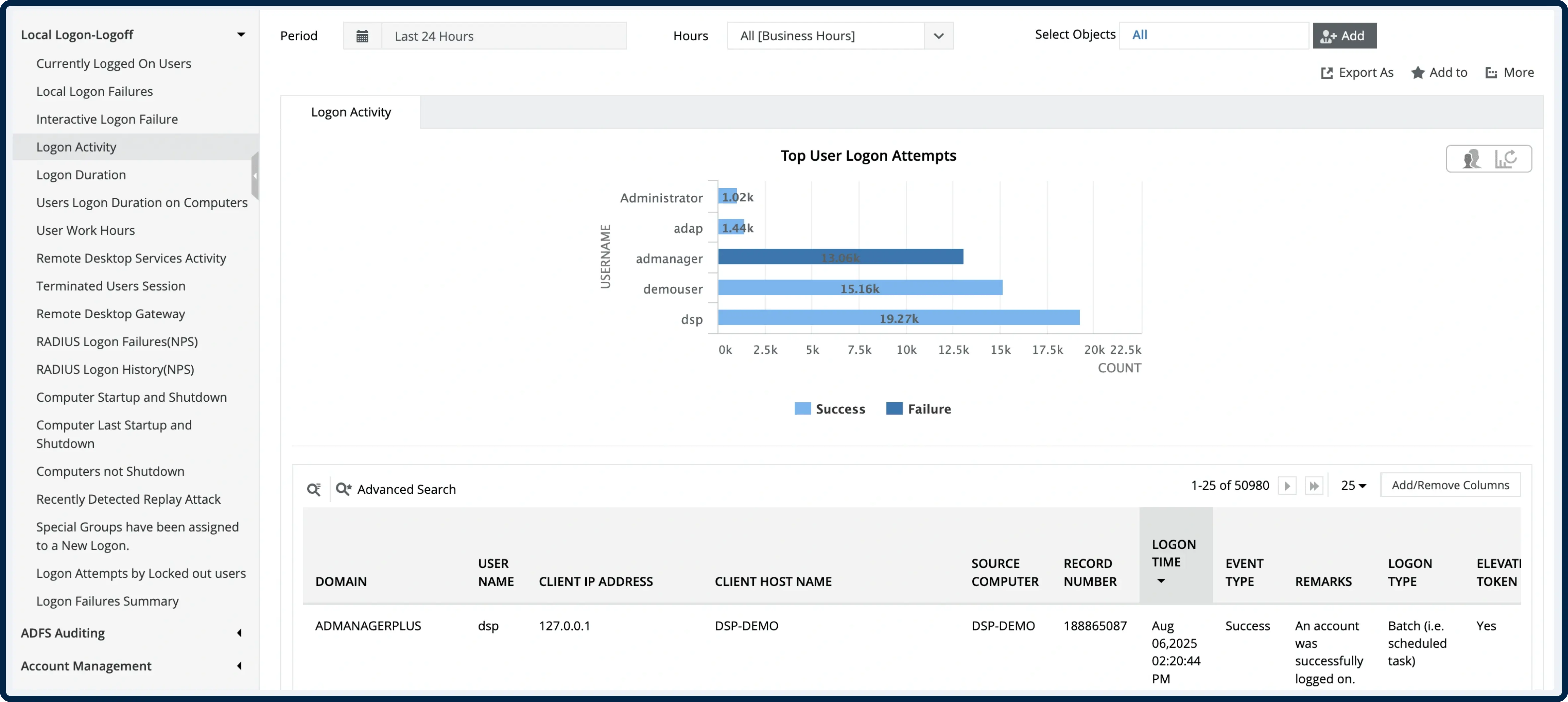 ADAudit Plus dashboard displaying recent Event ID 4648 log entries with subject, target, process, server, and count trends