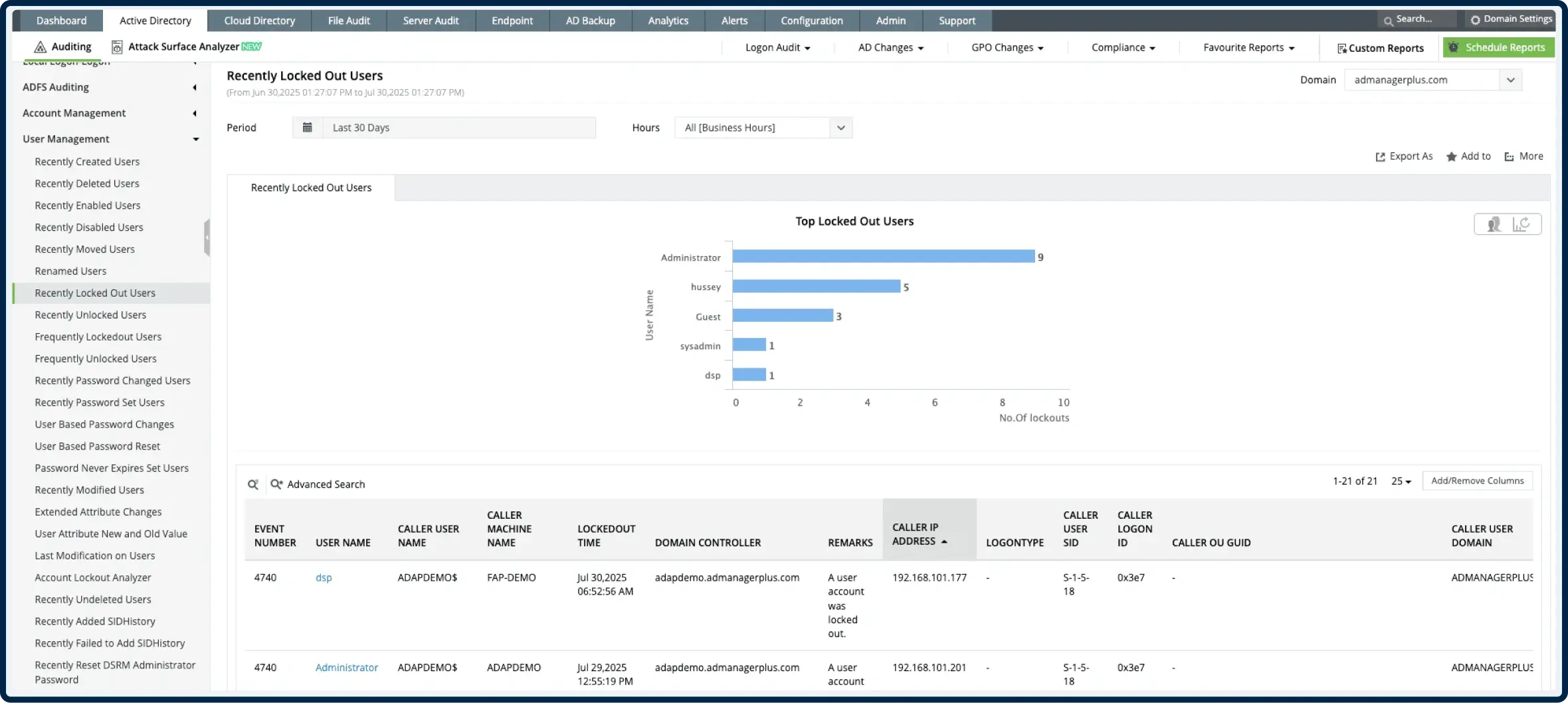 ADAudit Plus interface showing recent Event ID 4776 records with account, source, error code, timestamp, and status