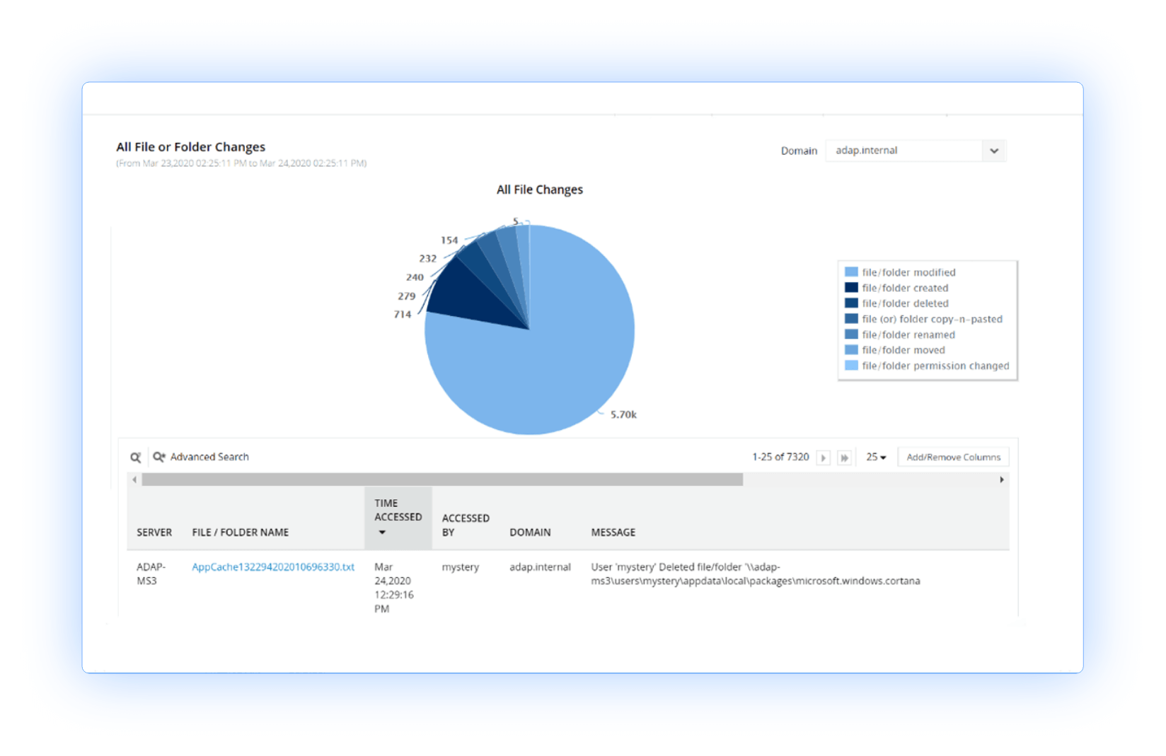 File change auditing