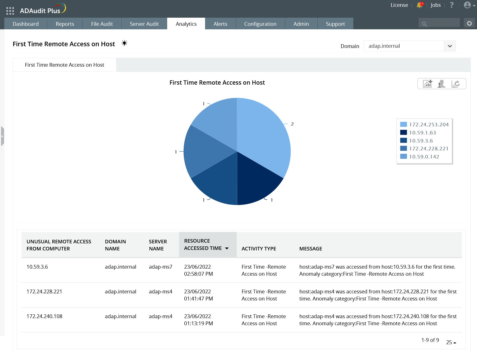 Detect and mitigate threats