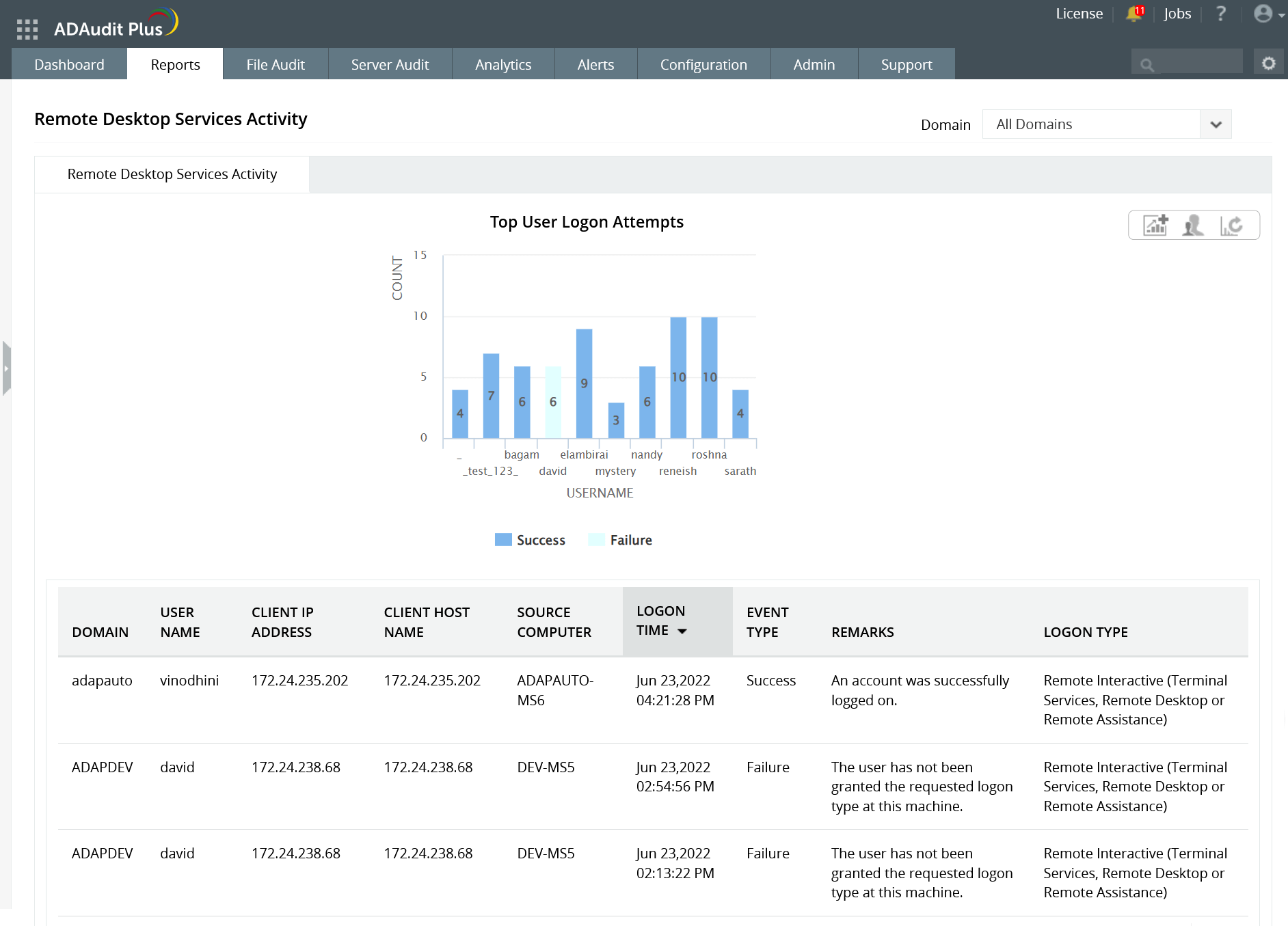 Keep tabs on remote users