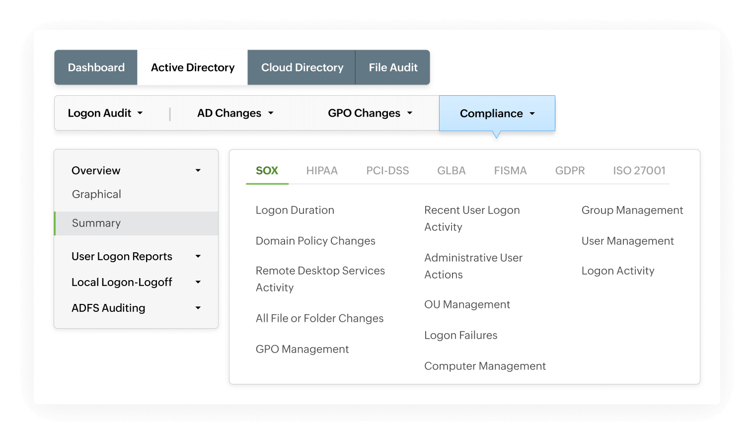 Indicators of compromise (IoC)