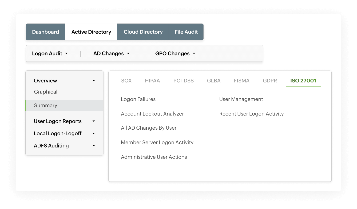 UBA and risk assessment
