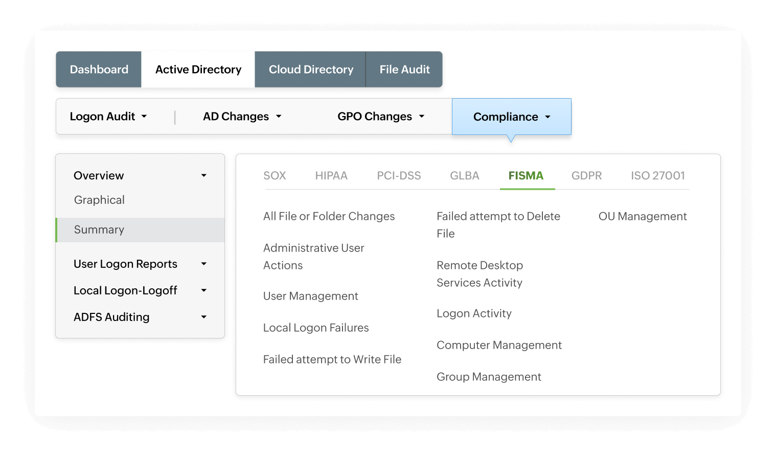 Automated incident response