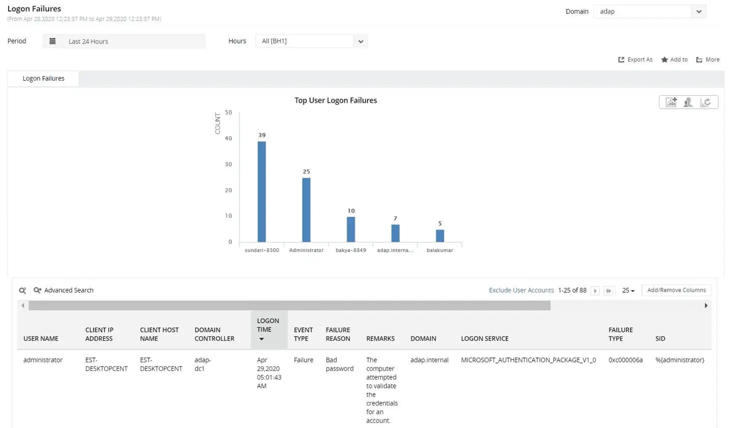 User Logon Failures report in ADAudit Plus.