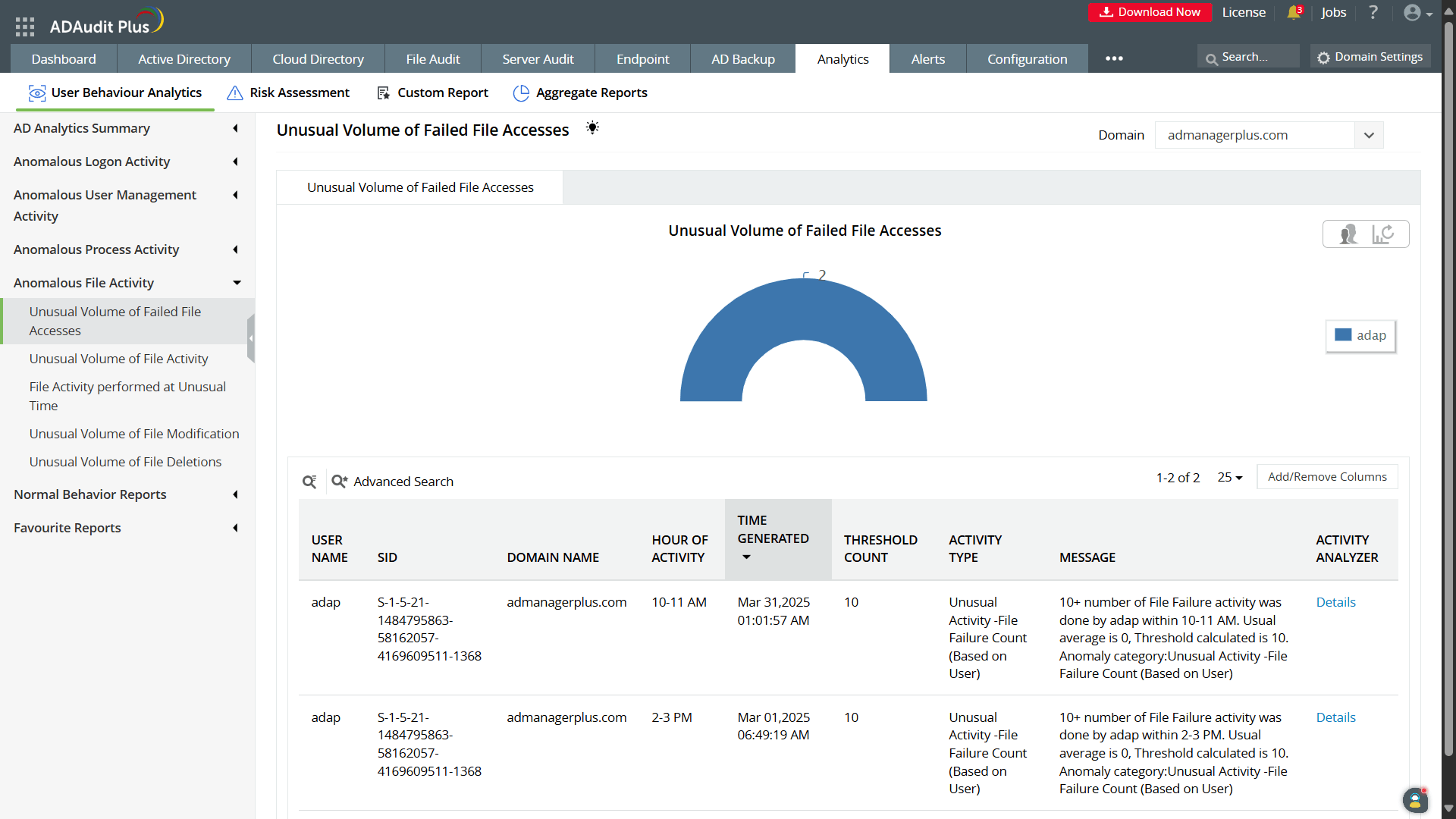 Detailed failed access tracking