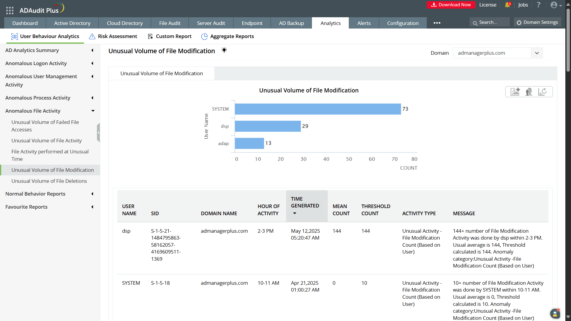 Advanced user behavioral analytics