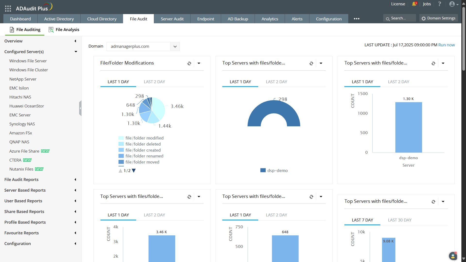 Multi-platform support