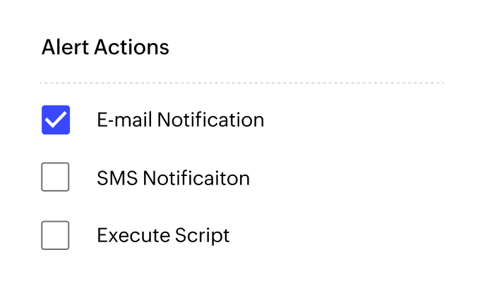 Volume User Management Activity
