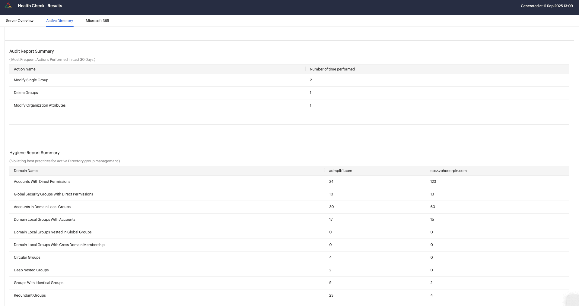 Active Directory hygiene report