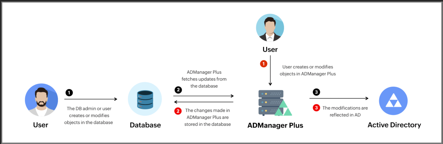 ITSM and help desk applications