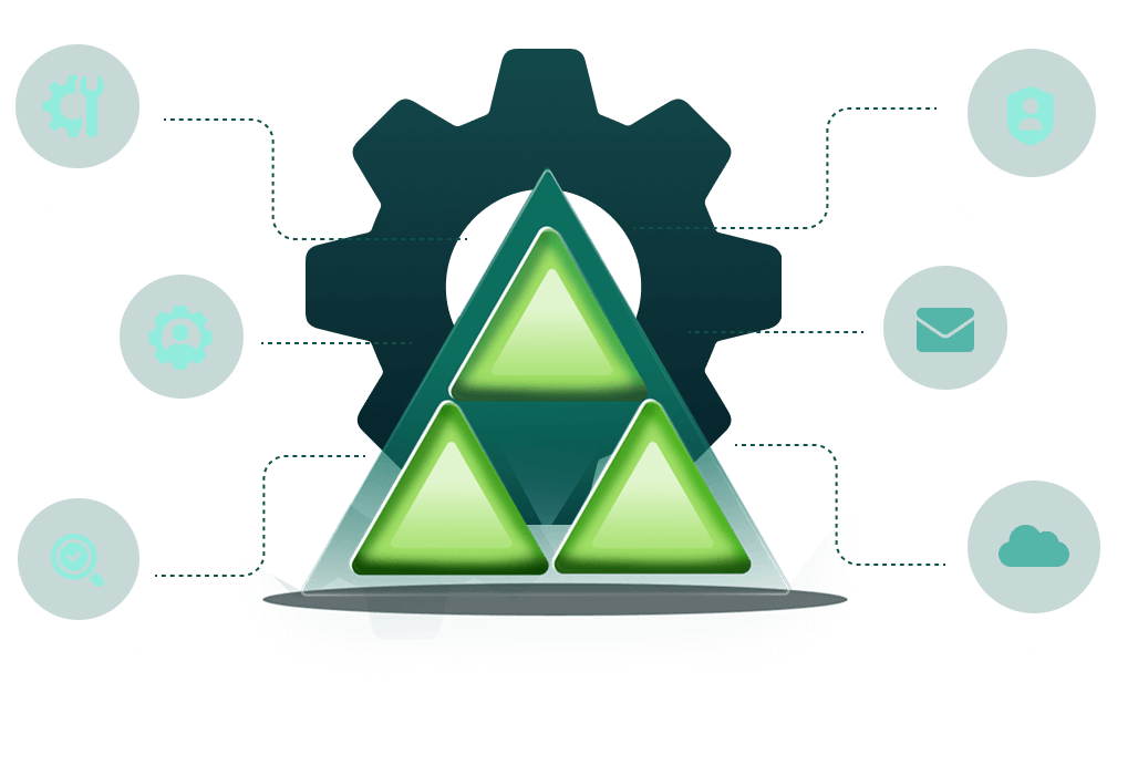 Active Directory Integrations