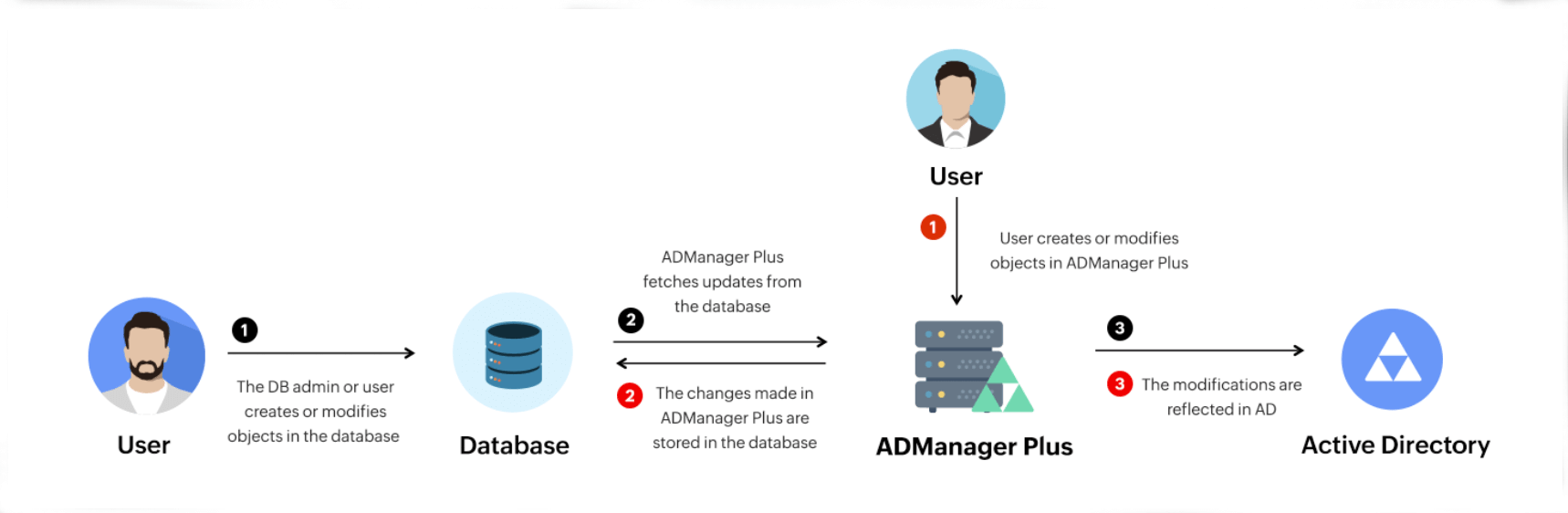 ITSM and help desk applications