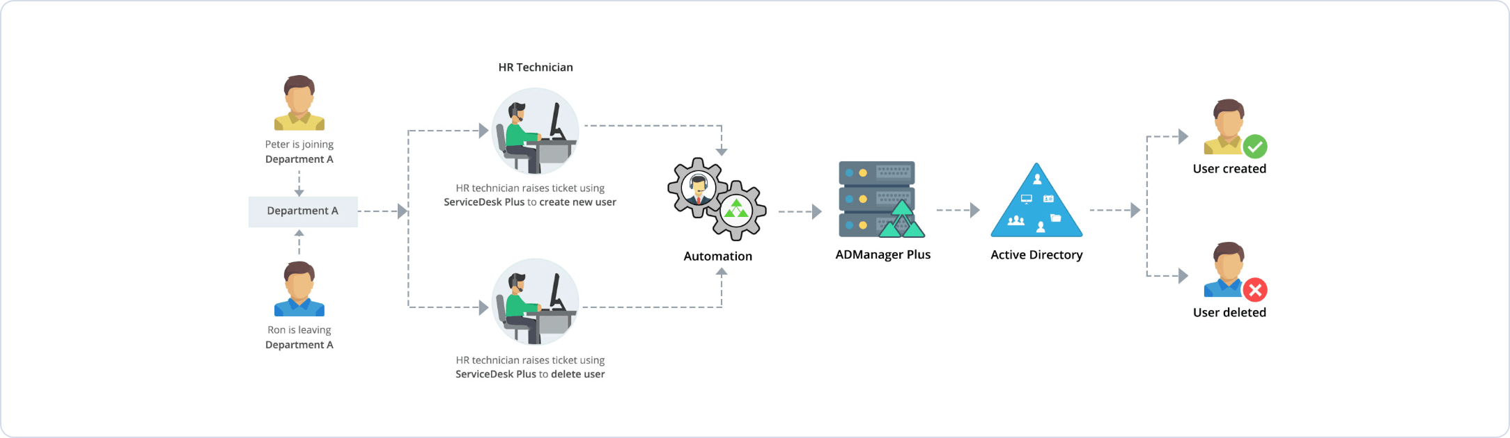 ITSM and help desk applications
