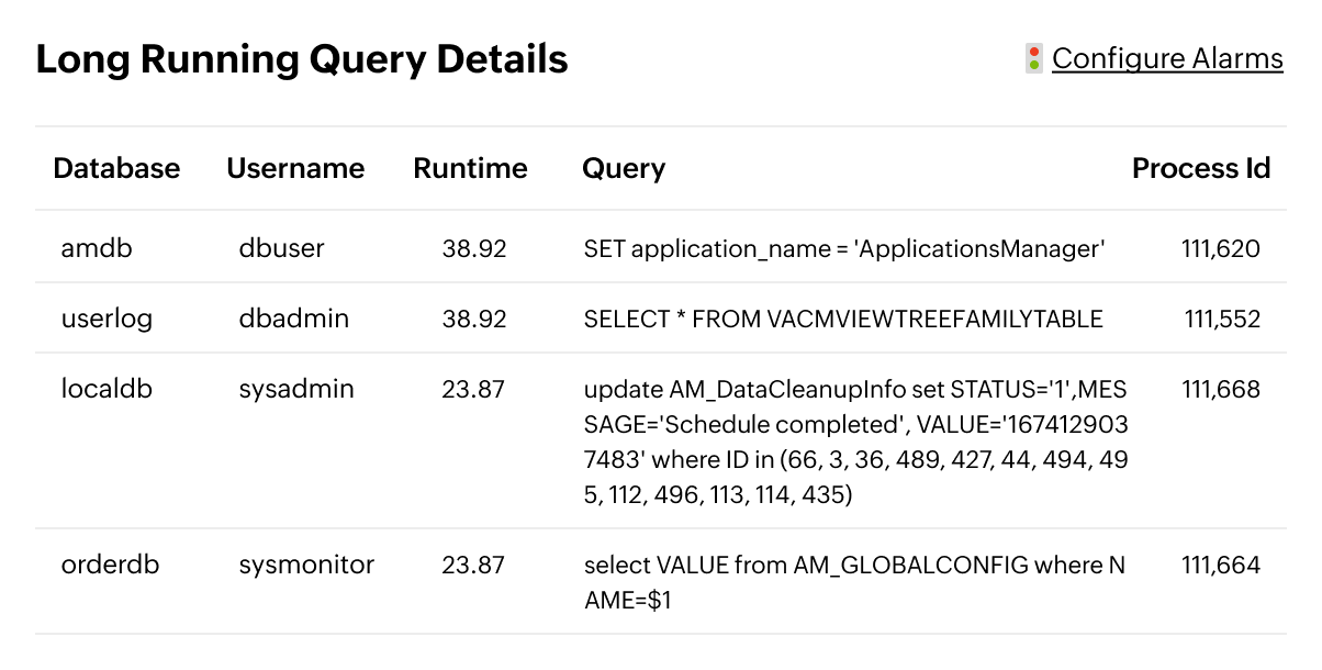 Deep query analysis for enhanced database efficiency