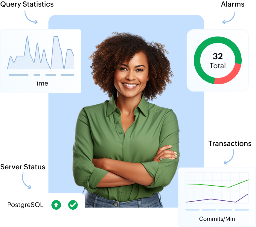 PostgreSQL Performance Monitoring