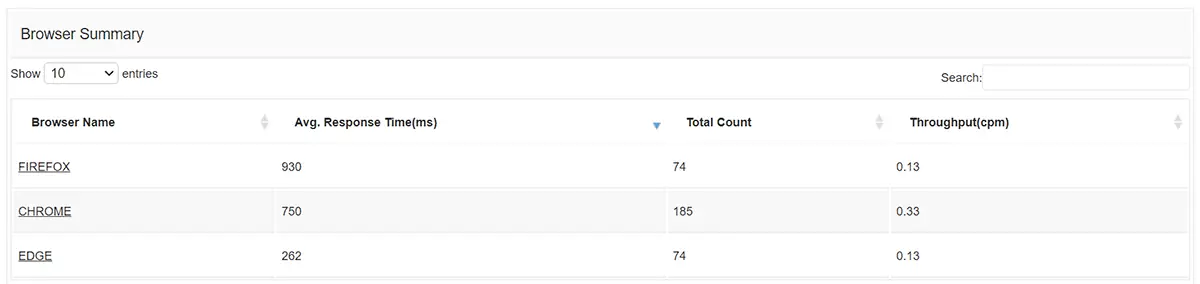 Solusi Real User Monitoring - ManageEngine Applications Manager