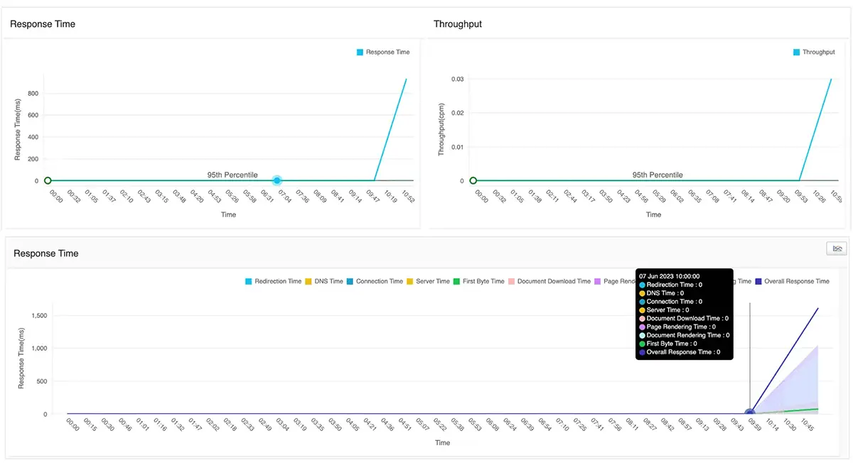 Tool Real User Monitoring - ManageEngine Applications Manager