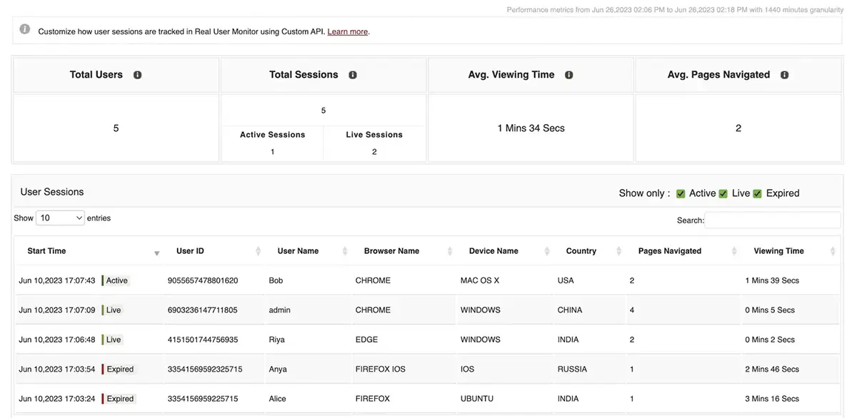 Monitoring Aplikasi Real User - ManageEngine Applications Manager