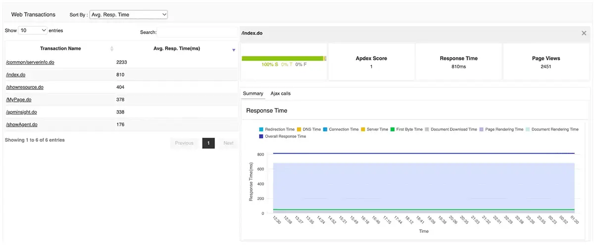 Real-User Monitoring (RUM) Monitoring User Real Time - ManageEngine Applications Manager