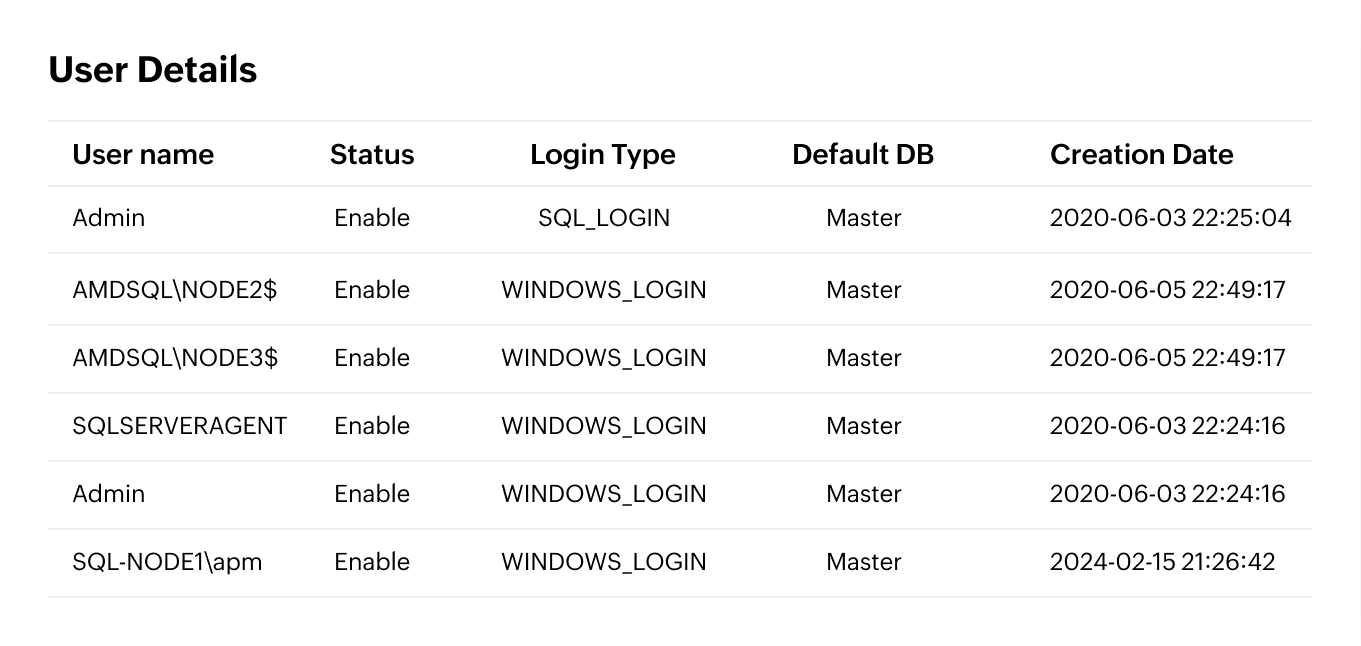 Database connectivity