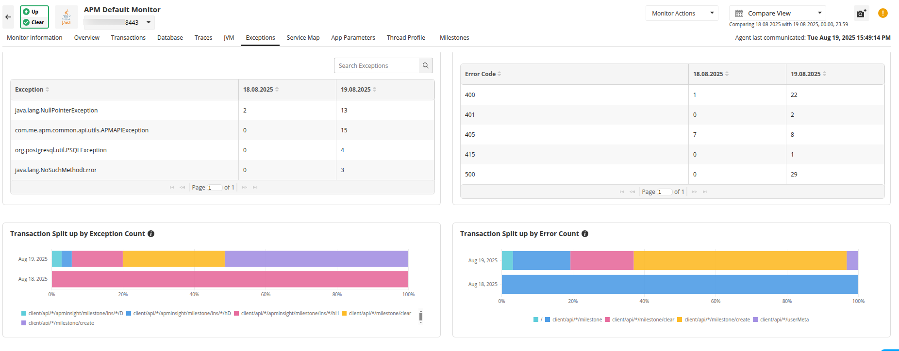 Compare View - Applications Manager User Guide