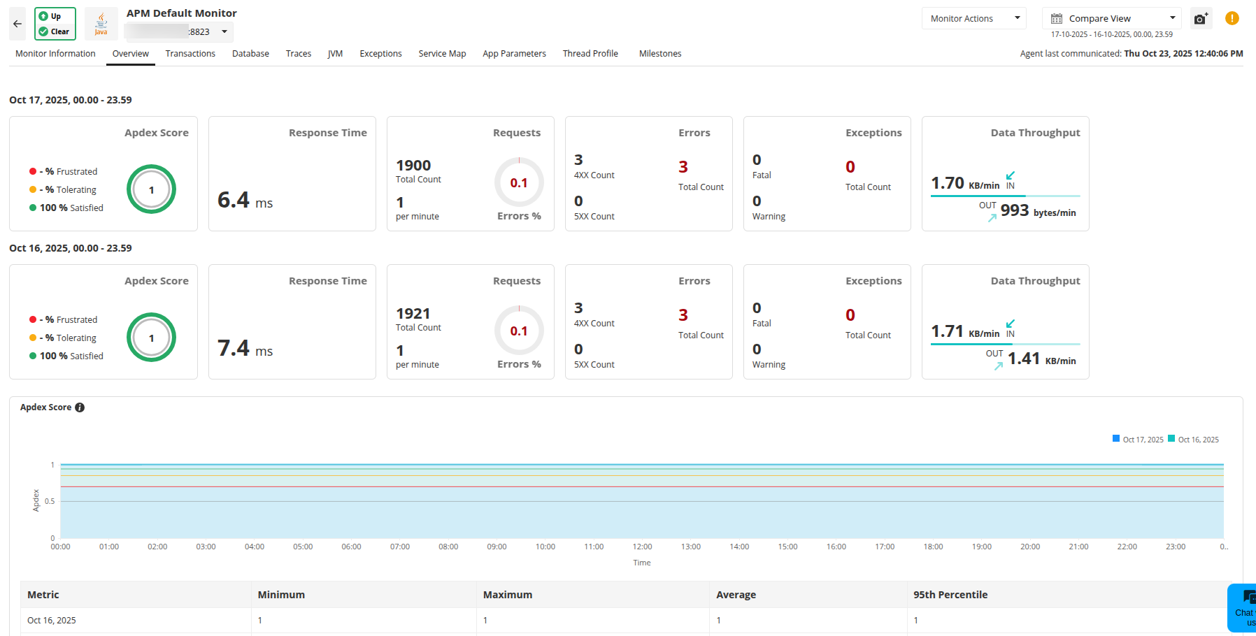Compare View - Applications Manager User Guide